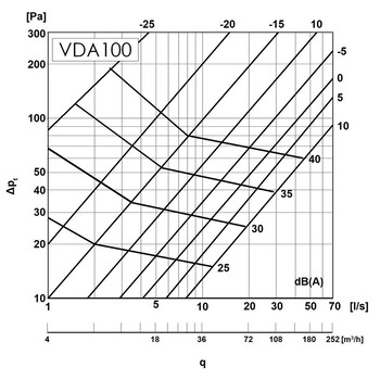 Анемостат з кріпильними лапками Europlast VDA100 Зображення