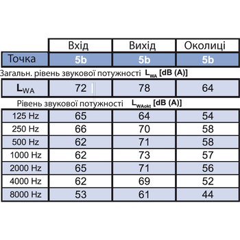 Вентилятор для прямокутних каналів Binetti GFQ 50-25/225-4D Зображення