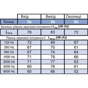 Вентилятор для прямокутних каналів Binetti GFQ 60-35 / 315-4D Зображення