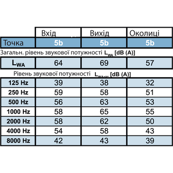 Вентилятор для прямокутних каналів Binetti GFH 30-15/180-2E Зображення
