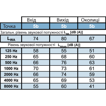 Вентилятор для прямокутних каналів Binetti GFH 50-25/250-2E Зображення