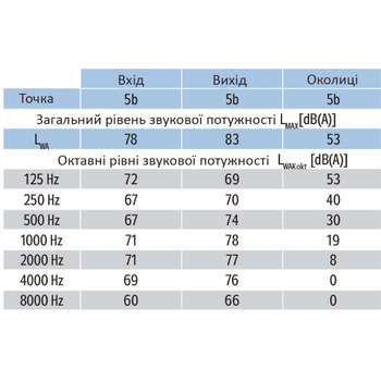 Вентилятор прямокутний шумоізольований Binetti XGFQ 60-35 / 315-4D Зображення