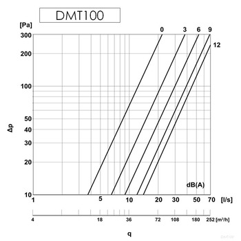 Дифузор металевий, універсальний, Europlast DMT100 (Ø100mm) білий Зображення