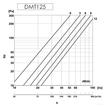 Дифузор металевий, універсальний, Europlast DMT125 (Ø125mm) білий Зображення