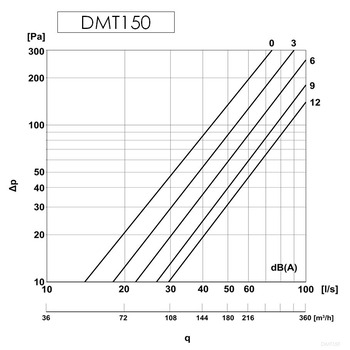 Дифузор металевий, універсальний, Europlast DMT150 (Ø150mm) білий Зображення