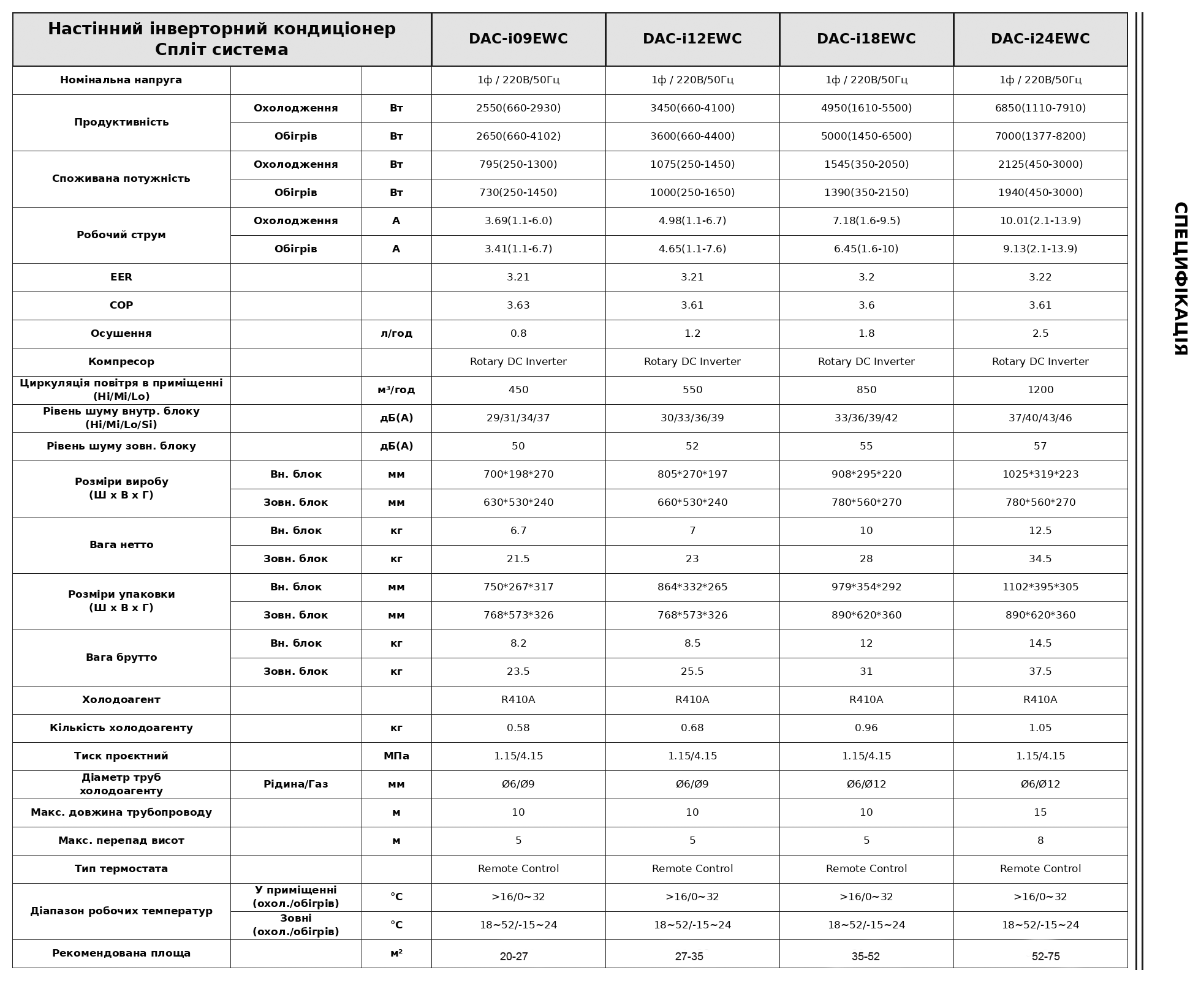Настінний кондиціонер DIGITAL DAC-i09EWC (Wi-Fi ready)
